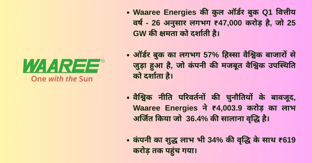Export dependency of Indian solar companies hindi